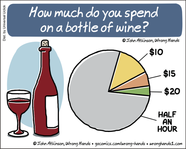 Wine Costs.gif