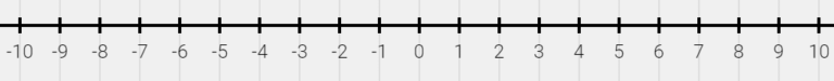 Number Line.PNG