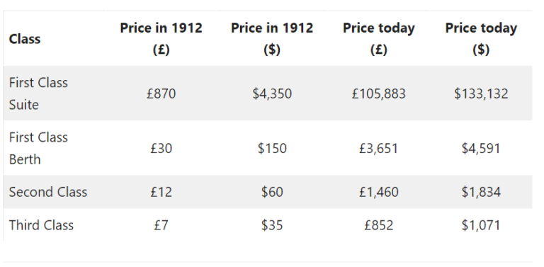 Titanic Fares.PNG